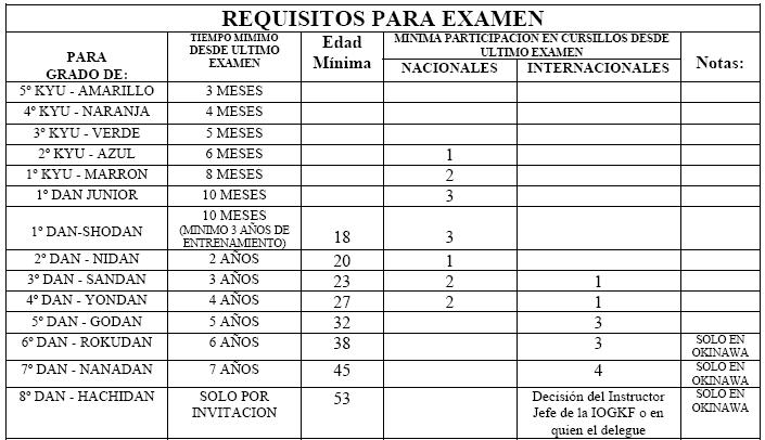Requisitos_Examen