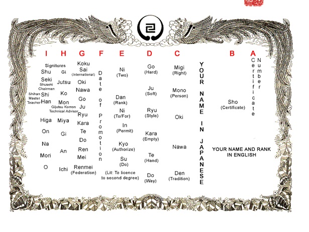 iogkf certificate translation